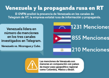 Venezuela y la propaganda rusa en RT, por Rodolfo Rico