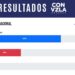 Nueva web permite visualizar en detalle los resultados totales y de cada mesa de votación en Venezuela