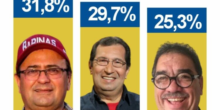Así van los resultados a la gobernación de Barinas, según encuesta